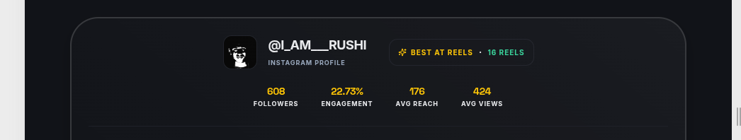Reach / Impressions